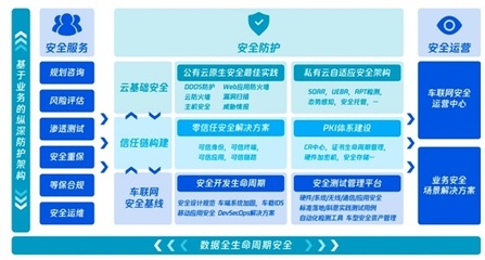 五部門(mén)聯(lián)合發(fā)布《汽車(chē)安全沙盒監(jiān)管制度》 車(chē)企轉(zhuǎn)型的挑戰(zhàn)與機(jī)遇