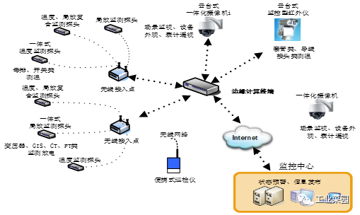 邊緣計(jì)算網(wǎng)絡(luò)中面向主動防御的體系構(gòu)建與技術(shù)短板攻克 全鏈路效能脆弱性驅(qū)動及強(qiáng)韌性路徑重塑